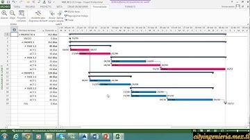 Ms Project 2013 (4/7) - Diagrama Gantt, Ruta Critica CPM