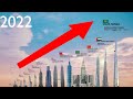 World's Tallest Building Height Comparison - EVOLUTION of WORLD'S TALLEST BUILDING: Size Comparison