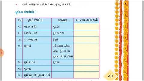 ENV | STD-4 | LEC-12(2) | CH-11(PART-2) | PATHAK SCHOOL-AMRELI