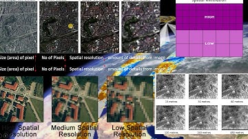 Remote Sensing Resolutions Part1 (Spatial Resolution)