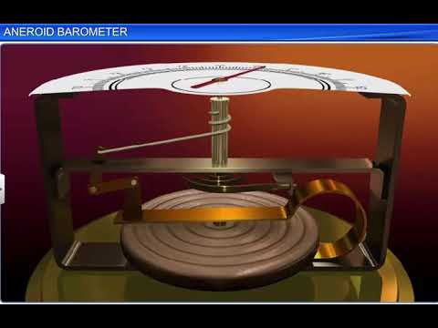 HOW THE ANEROID BAROMETER WORKS