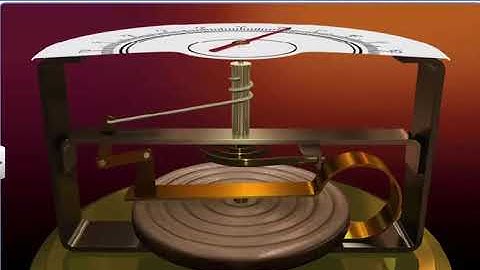 HOW THE ANEROID BAROMETER WORKS