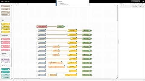 Demonstration of Axis Node-RED nodes