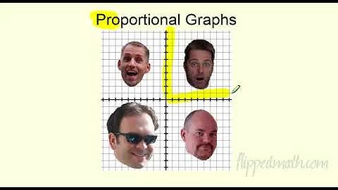 Math 7 – 1.3 Proportional Graphs