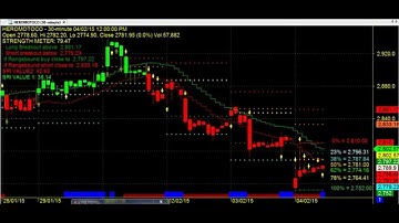 SUPERIOR ROBOT 15 MINUTES TRADING CHART CODE :  3*921 AMIBROKER AFL FORMULA