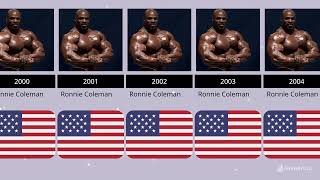 All Mr. Olympia Champions