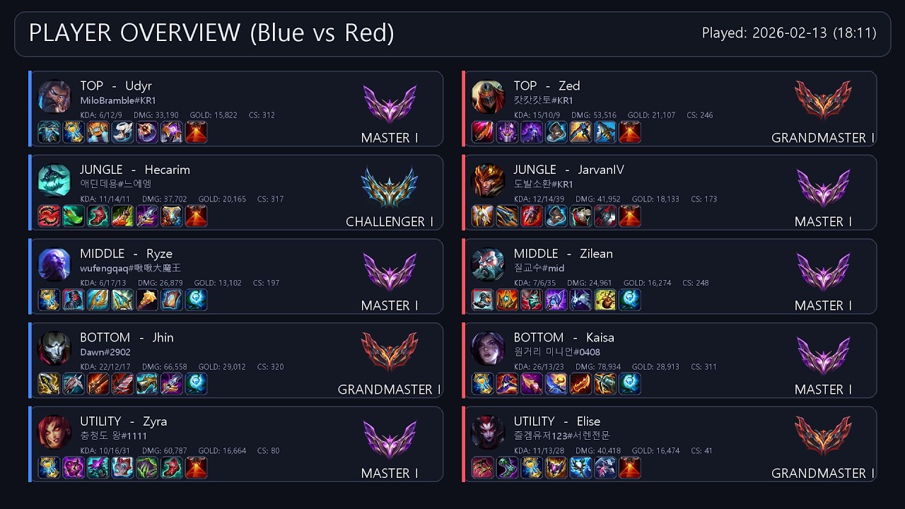 오늘 최고의 챌린저 경기(2026.02.13)