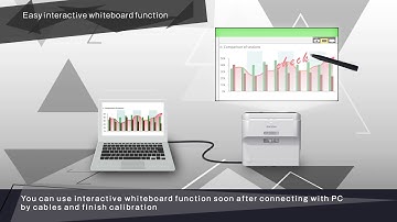 RICOH Projector PJ WX4153 Introduction