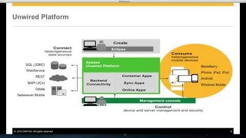 Developing Cross-Platform Mobile Apps with Sybase Unwired Platform - Introduction
