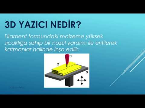 Video: Yazıçı testi nədir?