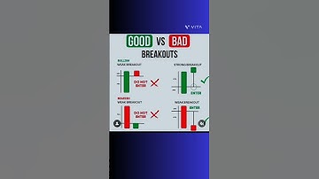 Candlestick Patterns 😀🎓| Good vs Bad Breakout Strategies👌 #candlestick #breakout #shorts