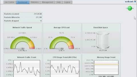 NetHawk iPro Dashboard