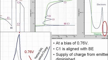 Modeling Lecture 18: Introduction to RTDs - Quantum Charge Self-Consistency (Hartree) - Part 2/2