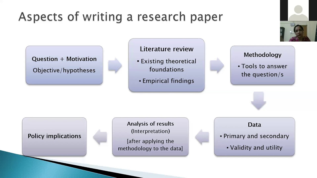 research paper writing workshop