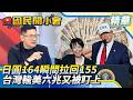 高市早苗民調從7成崩到4成「日本人耐性沒了」？！美日罕見聯手救匯 翁履中：洞大到換誰都不想接【#國民開小會 精華】｜20260803 #翁履中