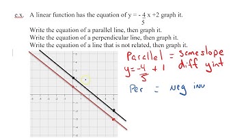 6-4 Slope Intercept Form of a Line Video