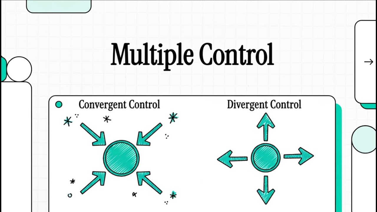 Multiple Control B-20