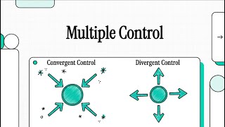 Multiple Control B-20