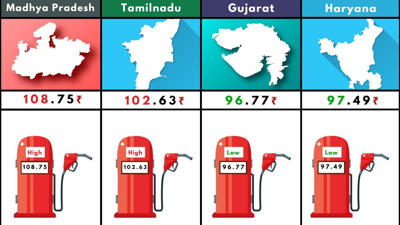 Indian All States By Highest Petrol Price #states #petrolprice - YouTube