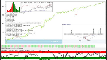 Adding noise to a trading system