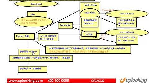 oracle（ocp）视频教程48