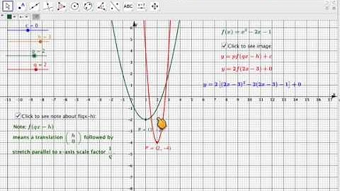 The combinations of transformations for a graph using GeoGebra