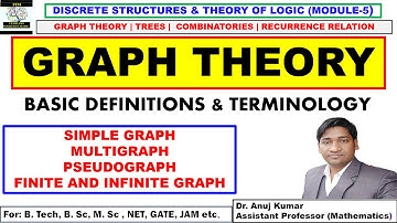 Graph Theory | Definition and Terminology | Simple Graph | Multi-Graph | Pseudo-Graph |Graph Example