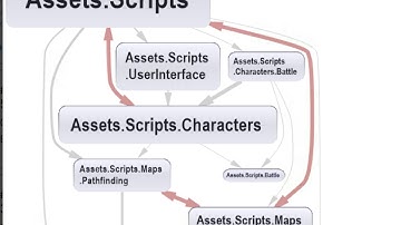 Using the Interface Segregation Principle to Reduce Technical Debt