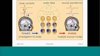 BESA WS Seoul 2016 part 1 - Discrete Source Analysis