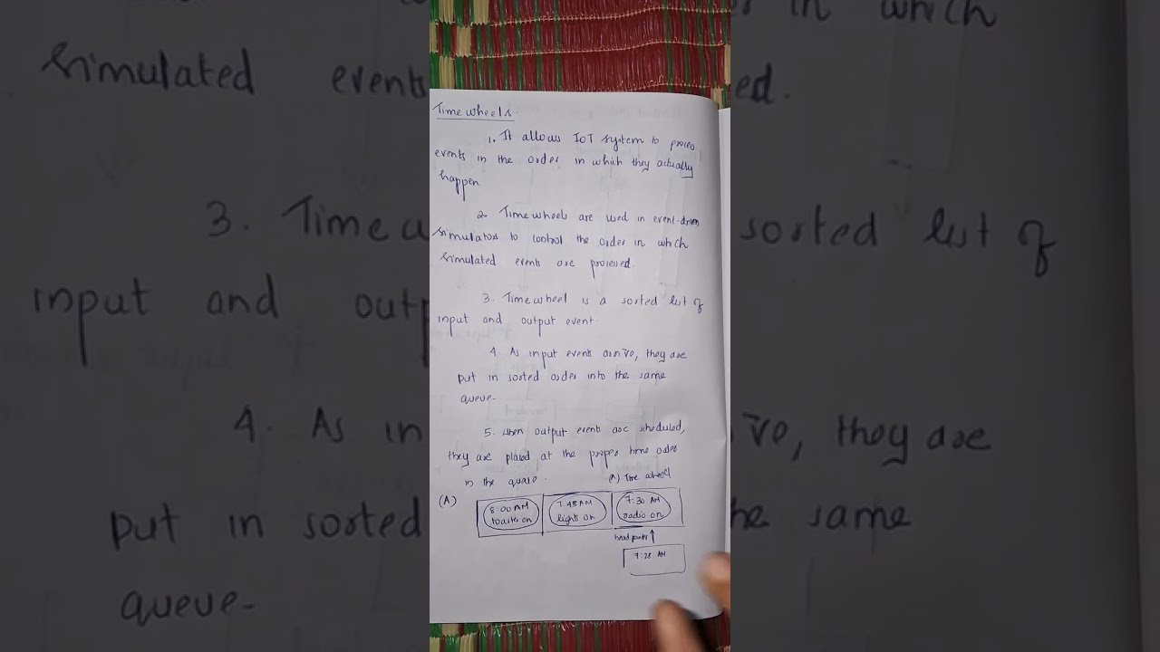 Time wheels malayalam video Embedded System KTU