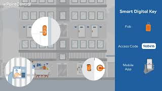 Community Access from PointCentral