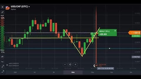 how to trade with price action candlesticks physiology. #candlesticksphysiology ( SS YS 01 )
