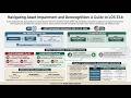 07-2 Impairment and Derecognition (for the CFA Level 1 exam)