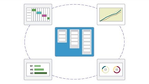 Projects by Placker Power-Up - Board, Track and Gantt Views for Trello