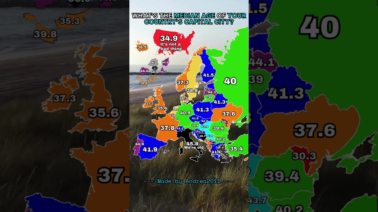 what’s the median age of your country’s capital city?