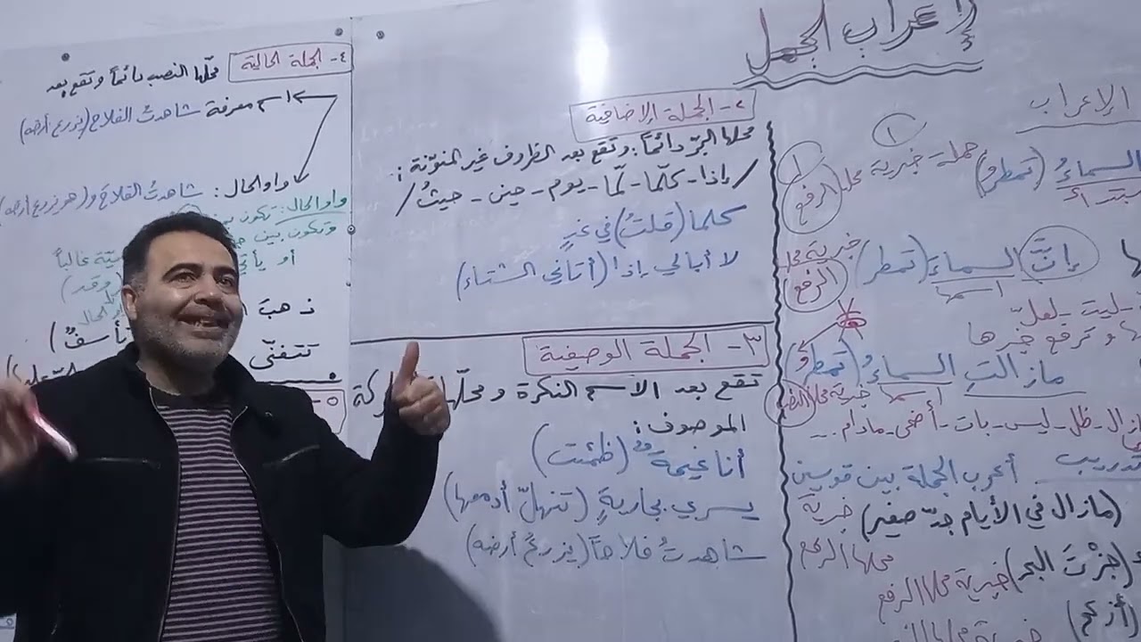 إعراب الجمل (١) الجمل التي لها محل من الاعراب