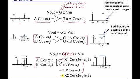 Module 9: Linear and Nonlinear Systems