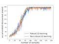 Shaofeng Zou University of Buffalo Robust Reinforcement Learning Under Model Uncertainty