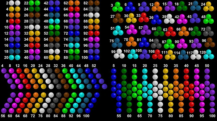 Skip Counting Collection - Count by 2's, 3's, 4's, & 5's - The Kids' Picture Show