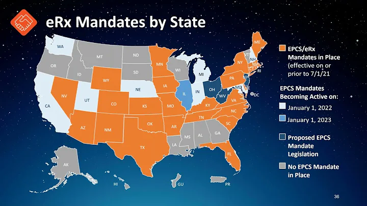 How to Be Ready for E-Prescribing of Controlled Substances Mandates