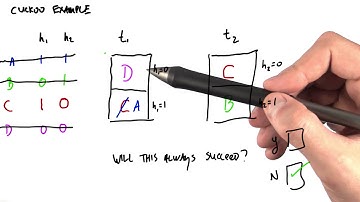 Cuckoo Hashing Part2 - Intro to Parallel Programming
