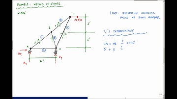 Method of Joints (Part 1) - Statics and Structural Analysis