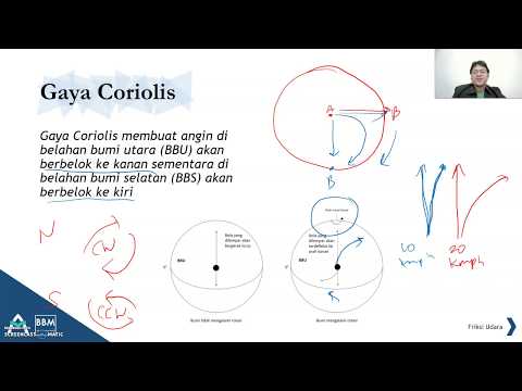 Video: Karakterisasi Gerakan Cairan Serebrospinal Yang Digerakkan Oleh Jantung Dan Pernapasan Berdasarkan Pada Pencitraan Resonansi Magnetik Fase-kontras Asinkron Pada Sukarelawan