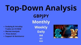 Weekly Top Down Analysis | GBPJPY | Scalping & Intraday trading setups