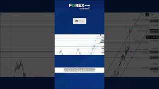 USD/CAD EXPLODES! | Key Levels in Focus Post-Fed