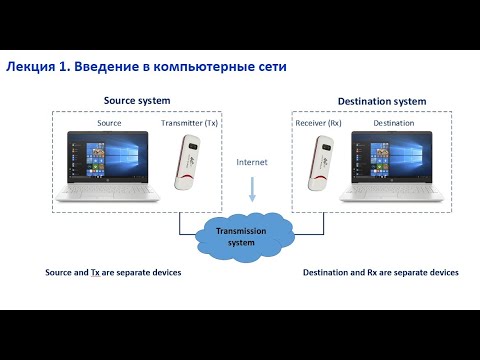 Лекция 1.  Введение. Основы сетей передачи данных. Обзор курса (Часть 1)