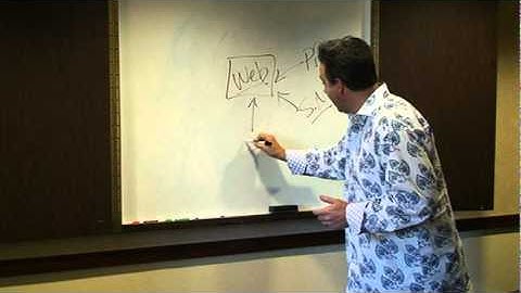 Small Business Website Marketing, How Many Traffic Sources? By Todd Bates