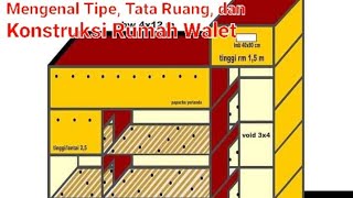Mengenal Tipe, Tata Ruang, dan Konstruksi Rumah Walet🐦rbw#