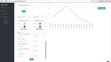 How To Customise Your IoT Dashboard (Part 2)