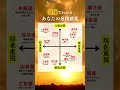 チャンネル登録で金運アップ⛩️星座でわかる【あなたの金銭感覚】